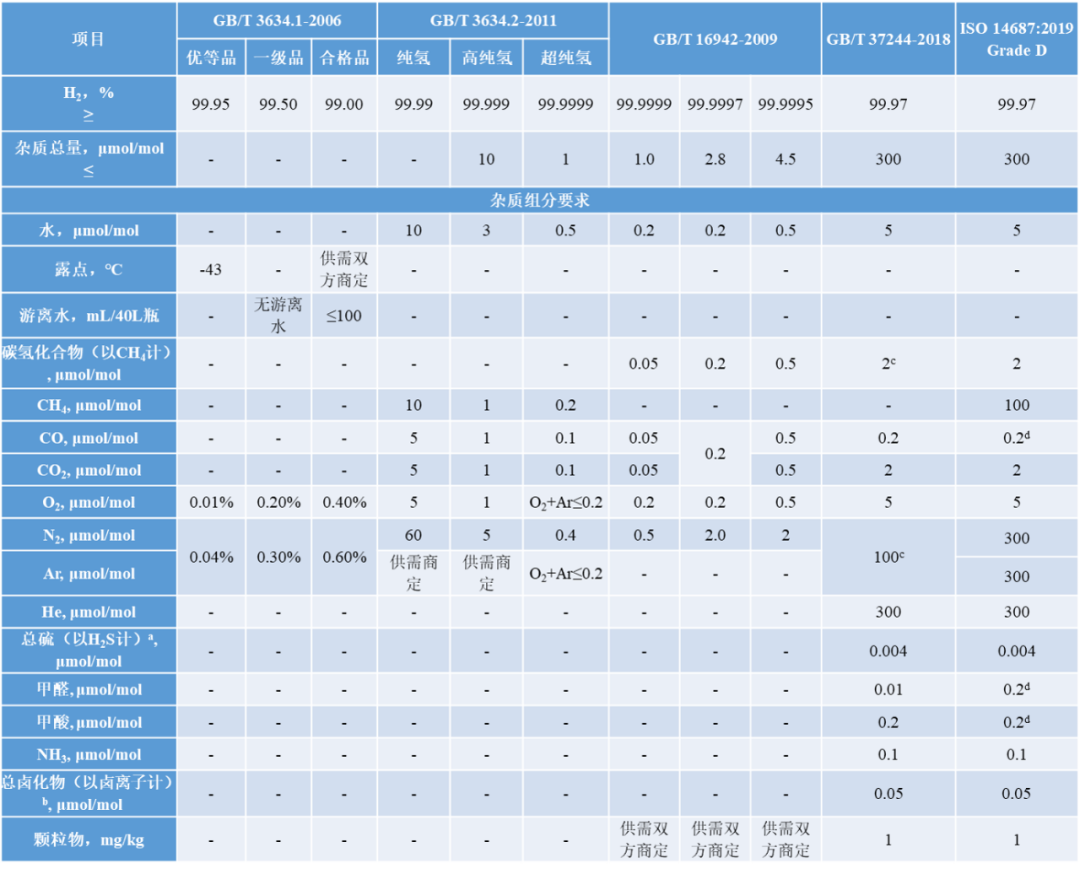 密析爾在氫純度監(jiān)測的應用