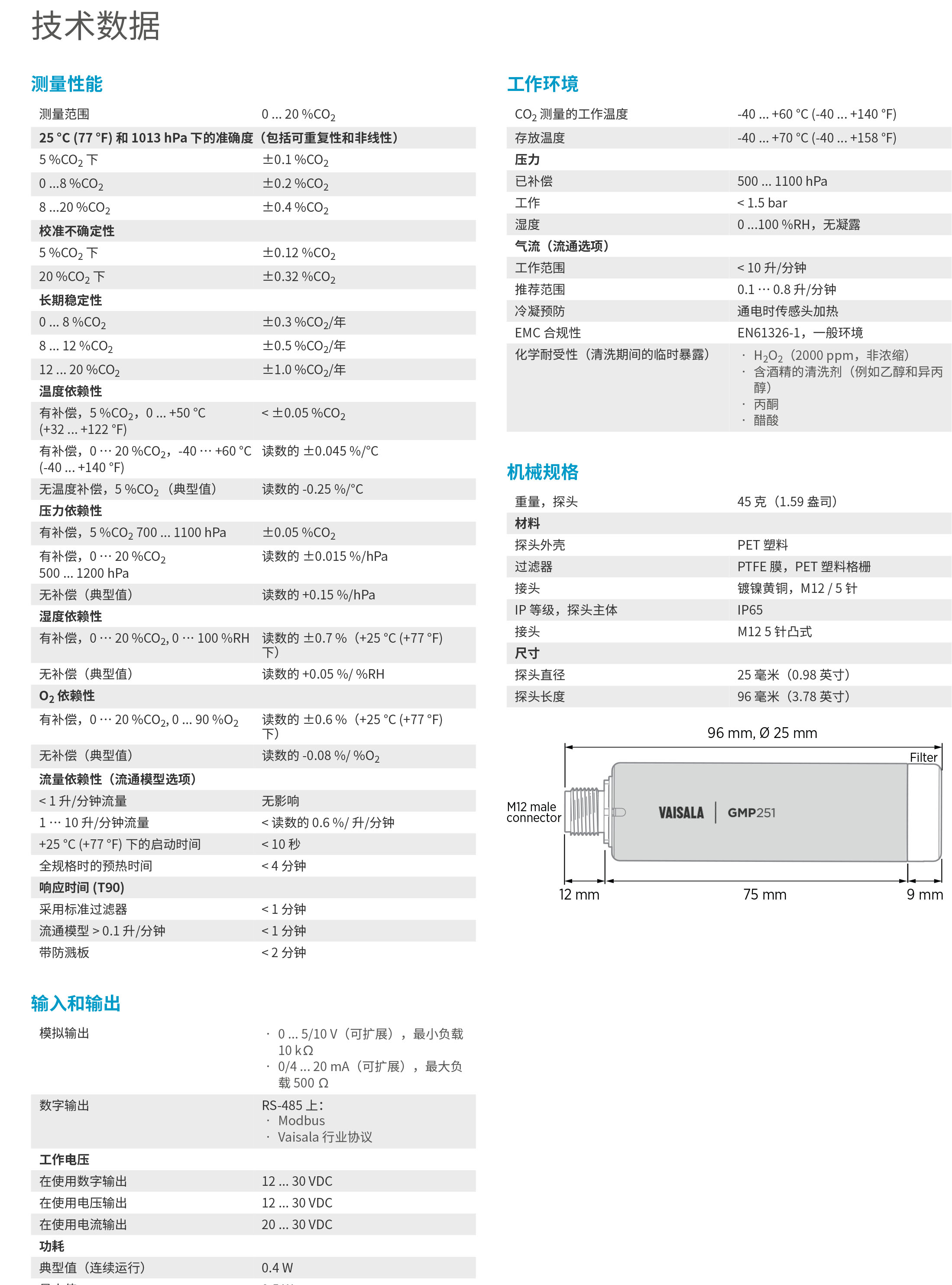 GMP251詳細(xì)資料-2.jpg